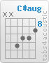Chord C#aug (x,x,11,10,10,9)